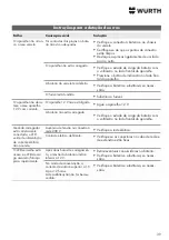 Предварительный просмотр 39 страницы Würth WTS 1800 Translation Of The Original Operating Instructions