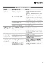 Предварительный просмотр 45 страницы Würth WTS 1800 Translation Of The Original Operating Instructions