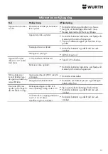 Предварительный просмотр 51 страницы Würth WTS 1800 Translation Of The Original Operating Instructions