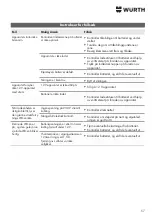 Предварительный просмотр 57 страницы Würth WTS 1800 Translation Of The Original Operating Instructions