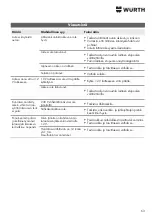 Предварительный просмотр 63 страницы Würth WTS 1800 Translation Of The Original Operating Instructions