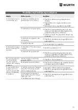 Предварительный просмотр 75 страницы Würth WTS 1800 Translation Of The Original Operating Instructions