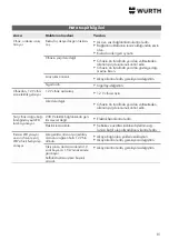 Предварительный просмотр 81 страницы Würth WTS 1800 Translation Of The Original Operating Instructions