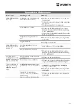 Предварительный просмотр 93 страницы Würth WTS 1800 Translation Of The Original Operating Instructions