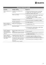 Предварительный просмотр 99 страницы Würth WTS 1800 Translation Of The Original Operating Instructions