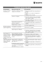 Предварительный просмотр 123 страницы Würth WTS 1800 Translation Of The Original Operating Instructions