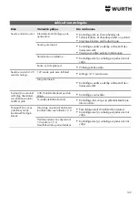 Предварительный просмотр 129 страницы Würth WTS 1800 Translation Of The Original Operating Instructions