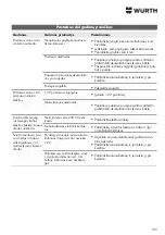 Предварительный просмотр 135 страницы Würth WTS 1800 Translation Of The Original Operating Instructions