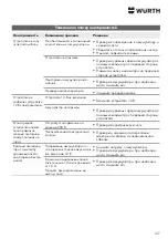 Предварительный просмотр 147 страницы Würth WTS 1800 Translation Of The Original Operating Instructions