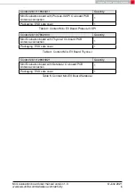 Preview for 8 page of Würth Elektronik 2611011021000 User Manual