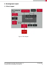 Предварительный просмотр 11 страницы Würth Elektronik 2611011021000 User Manual