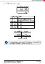 Preview for 15 page of Würth Elektronik 2611011021000 User Manual