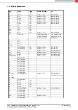 Предварительный просмотр 29 страницы Würth Elektronik 2611011021000 User Manual