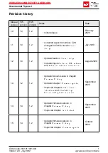 Preview for 3 page of Wurth Elektronik 2611011021000 User Manual