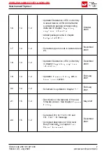 Preview for 4 page of Wurth Elektronik 2611011021000 User Manual