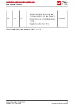 Preview for 5 page of Wurth Elektronik 2611011021000 User Manual