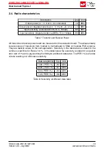 Preview for 21 page of Wurth Elektronik 2611011021000 User Manual