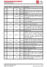 Preview for 24 page of Wurth Elektronik 2611011021000 User Manual