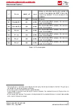 Preview for 25 page of Wurth Elektronik 2611011021000 User Manual