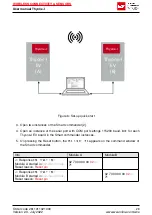 Preview for 30 page of Wurth Elektronik 2611011021000 User Manual