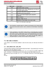 Preview for 44 page of Wurth Elektronik 2611011021000 User Manual