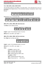 Preview for 66 page of Wurth Elektronik 2611011021000 User Manual