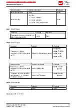 Preview for 76 page of Wurth Elektronik 2611011021000 User Manual