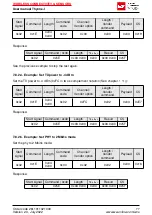 Preview for 79 page of Wurth Elektronik 2611011021000 User Manual