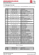 Preview for 80 page of Wurth Elektronik 2611011021000 User Manual