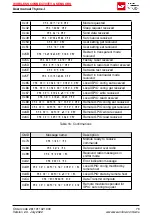 Preview for 81 page of Wurth Elektronik 2611011021000 User Manual