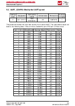 Preview for 88 page of Wurth Elektronik 2611011021000 User Manual