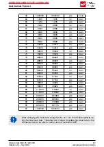 Preview for 89 page of Wurth Elektronik 2611011021000 User Manual