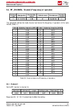 Preview for 93 page of Wurth Elektronik 2611011021000 User Manual