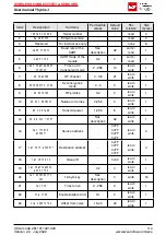 Preview for 116 page of Wurth Elektronik 2611011021000 User Manual