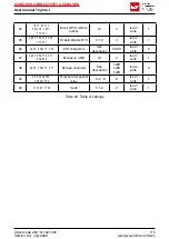 Preview for 117 page of Wurth Elektronik 2611011021000 User Manual