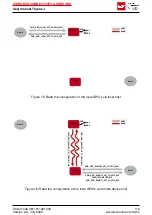 Preview for 120 page of Wurth Elektronik 2611011021000 User Manual