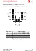 Preview for 124 page of Wurth Elektronik 2611011021000 User Manual