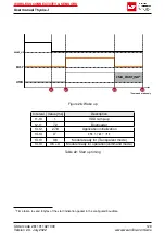 Preview for 131 page of Wurth Elektronik 2611011021000 User Manual