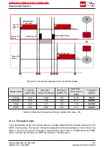 Preview for 133 page of Wurth Elektronik 2611011021000 User Manual