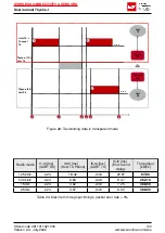 Preview for 134 page of Wurth Elektronik 2611011021000 User Manual