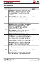 Preview for 145 page of Wurth Elektronik 2611011021000 User Manual