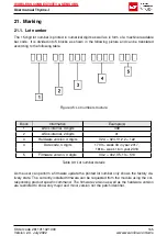 Preview for 167 page of Wurth Elektronik 2611011021000 User Manual