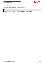 Preview for 175 page of Wurth Elektronik 2611011021000 User Manual