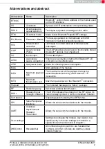 Preview for 4 page of Wurth Elektronik 2612011024000 Reference Manual