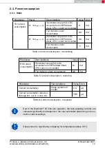 Preview for 15 page of Wurth Elektronik 2612011024000 Reference Manual