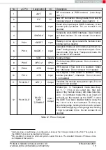 Preview for 21 page of Wurth Elektronik 2612011024000 Reference Manual