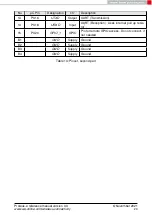 Preview for 22 page of Wurth Elektronik 2612011024000 Reference Manual