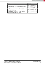 Preview for 28 page of Wurth Elektronik 2612011024000 Reference Manual