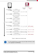 Preview for 33 page of Wurth Elektronik 2612011024000 Reference Manual