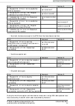 Preview for 36 page of Wurth Elektronik 2612011024000 Reference Manual